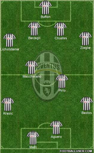 Juventus Formation 2011