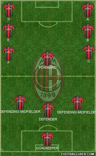 A.C. Milan Formation 2011