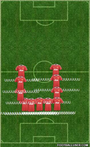 Manchester United Formation 2011