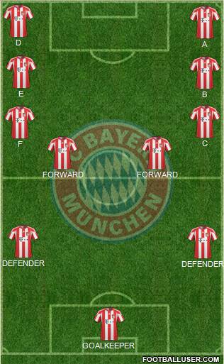 FC Bayern München Formation 2011