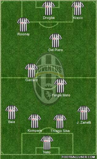 Juventus Formation 2011
