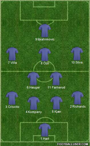 Dream Team Formation 2011