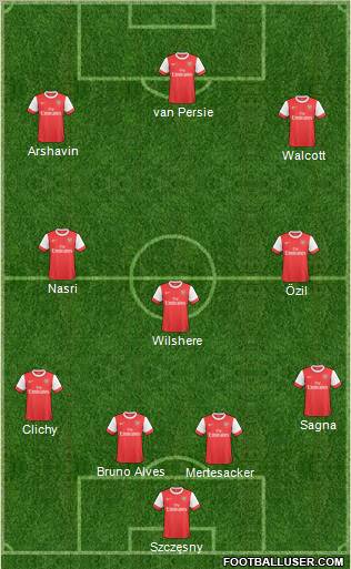 Arsenal Formation 2011
