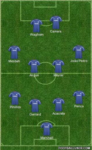 Cardiff City football formation