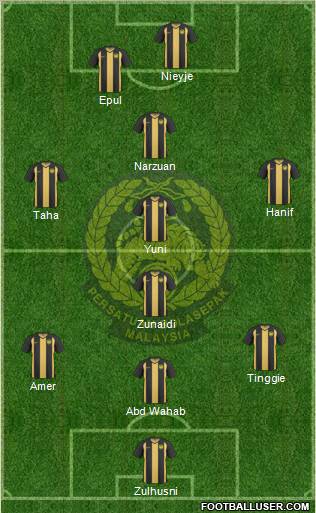 Malaysia Formation 2011