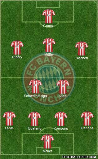 FC Bayern München Formation 2011