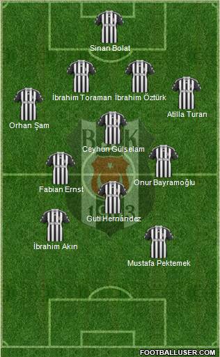 Besiktas JK Formation 2011
