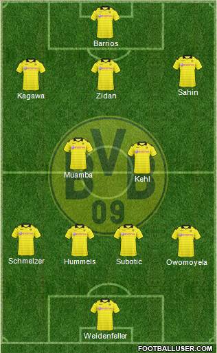 Borussia Dortmund Formation 2011