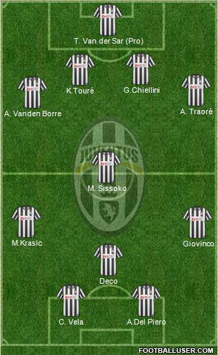 Juventus Formation 2011