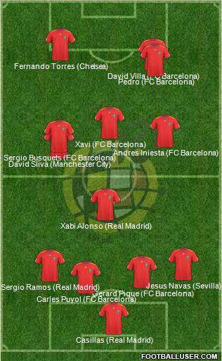Spain Formation 2011