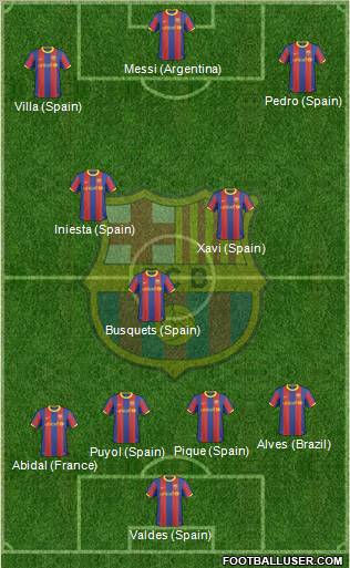 F.C. Barcelona Formation 2011