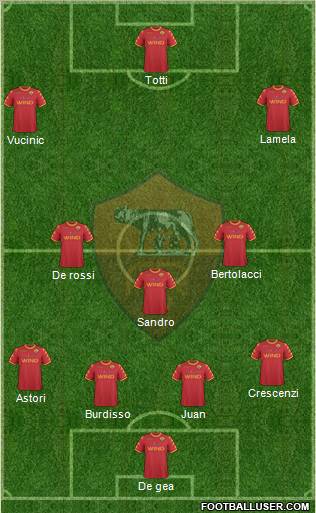 AS Roma Formation 2011