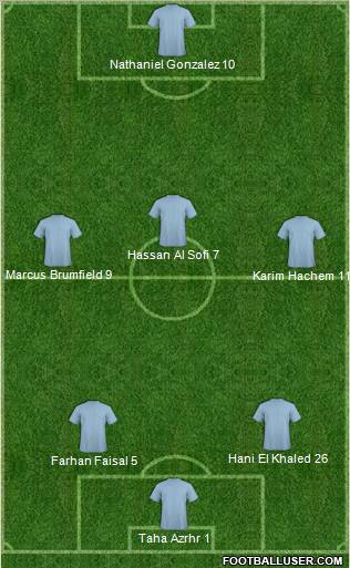Champions League Team Formation 2011