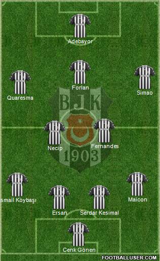 Besiktas JK Formation 2011