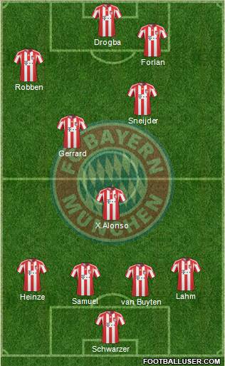 FC Bayern München Formation 2011