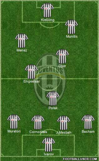 Juventus Formation 2011
