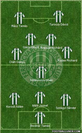 Ferencvárosi Torna Club Formation 2011