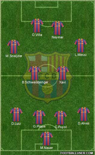 F.C. Barcelona Formation 2011