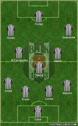 Besiktas JK Formation 2011