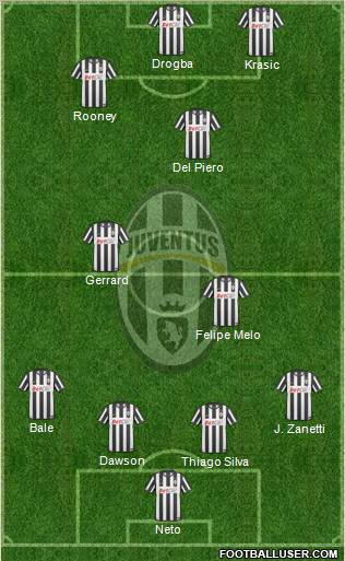 Juventus Formation 2011