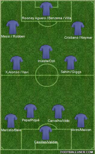 Football Manager Team Formation 2011