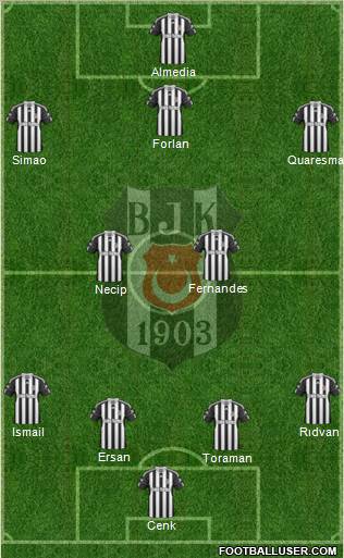 Besiktas JK Formation 2011