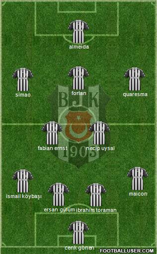 Besiktas JK Formation 2011