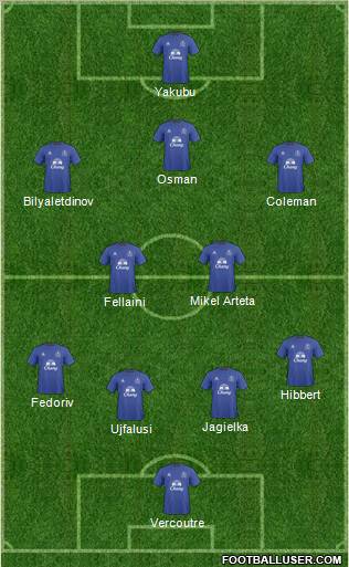 Everton Formation 2011