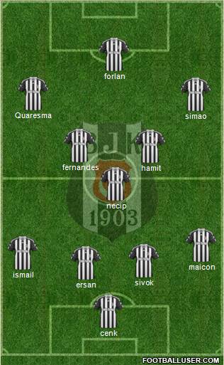 Besiktas JK Formation 2011