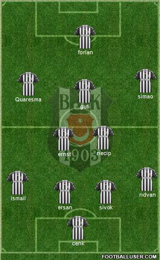 Besiktas JK Formation 2011