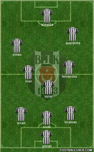 Besiktas JK Formation 2011