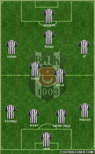 Besiktas JK Formation 2011