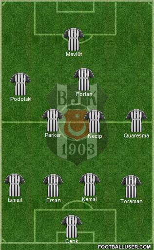 Besiktas JK Formation 2011