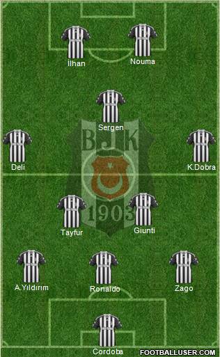 Besiktas JK Formation 2011