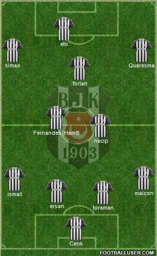 Besiktas JK Formation 2011