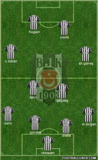 Besiktas JK Formation 2011