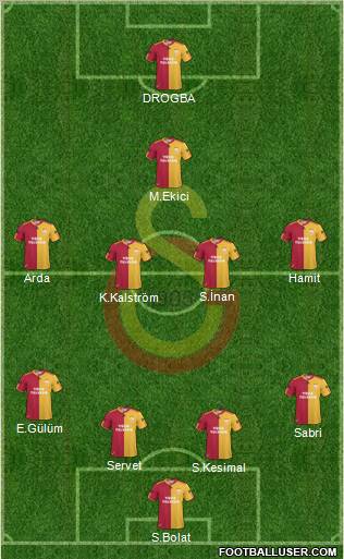 Galatasaray SK Formation 2011