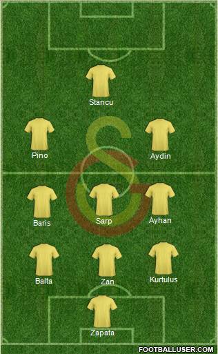 Galatasaray SK Formation 2011