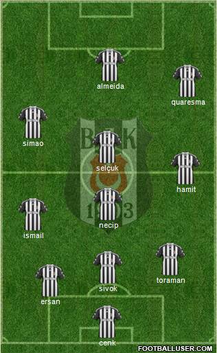 Besiktas JK Formation 2011