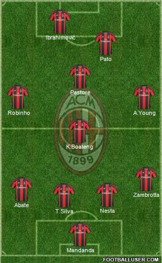 A.C. Milan Formation 2011