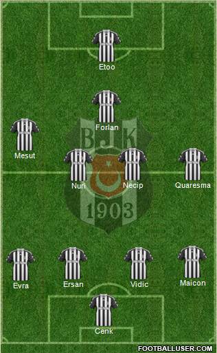 Besiktas JK Formation 2011