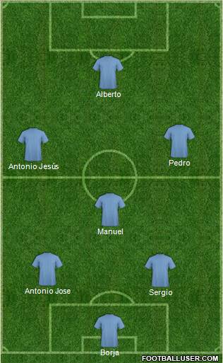 Dream Team Formation 2011