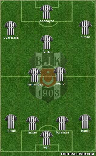 Besiktas JK Formation 2011