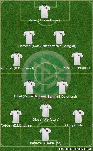 Germany Formation 2011