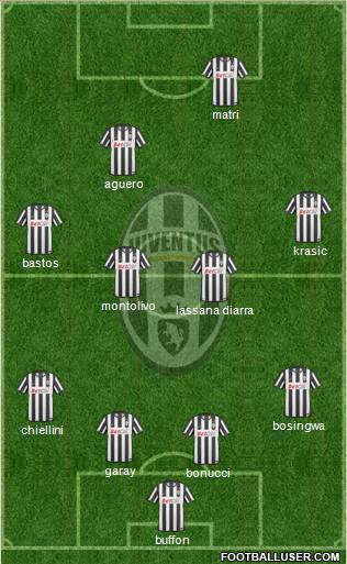 Juventus Formation 2011