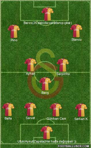 Galatasaray SK Formation 2011