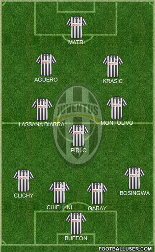 Juventus Formation 2011