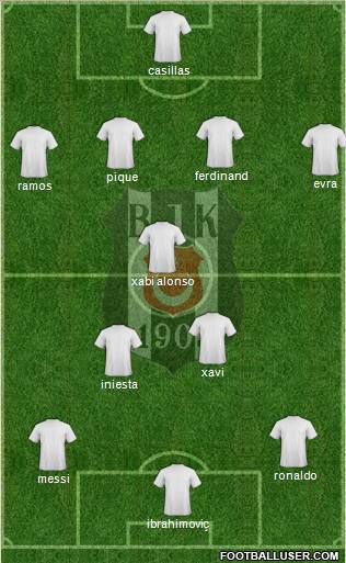 Besiktas JK Formation 2011