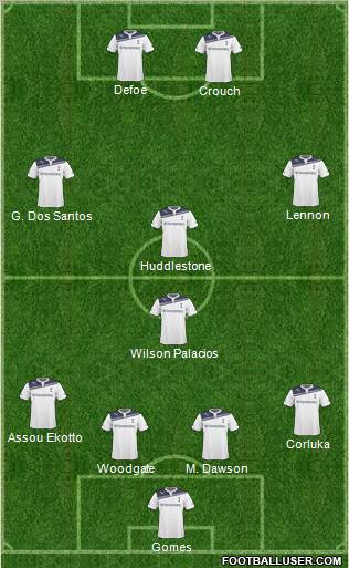 Tottenham Hotspur Formation 2011