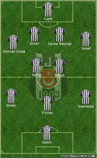 Besiktas JK Formation 2011